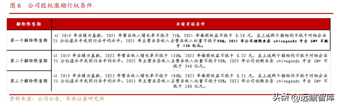 小商品批发城招商新模式,小商品城转型之路