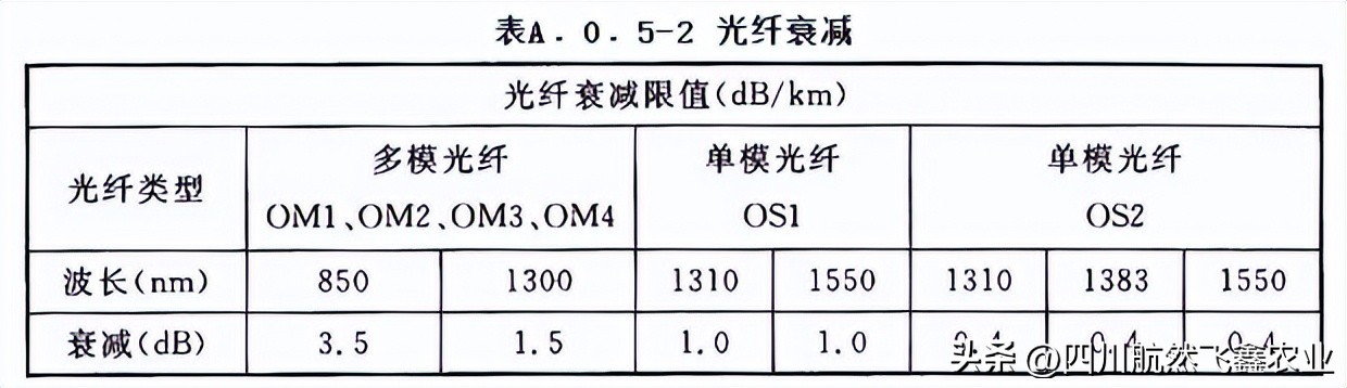 综合布线如何识图,综合布线技术指标