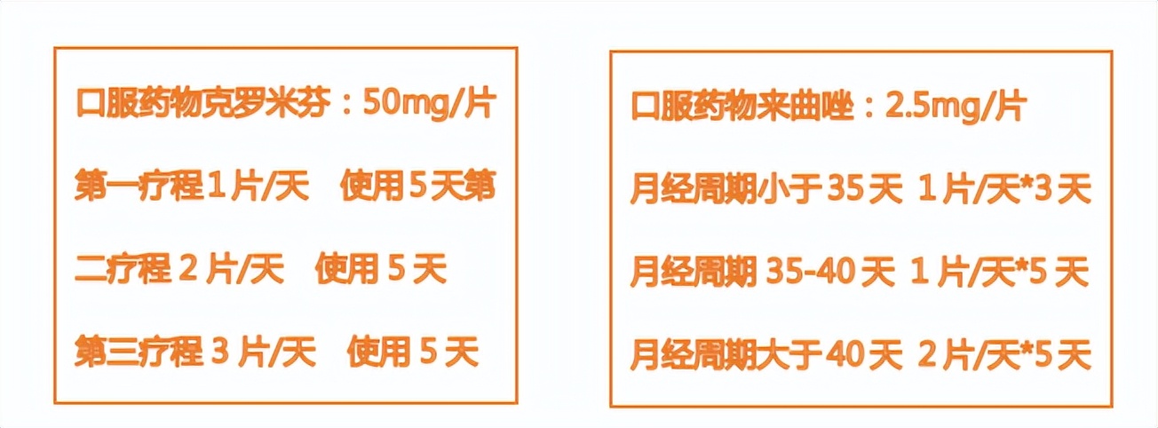 为了多胞胎吃促排卵药,吃了促排卵药容易怀多胎吗