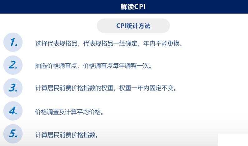 经济指标cpi图片,经济解读PPi和CPI