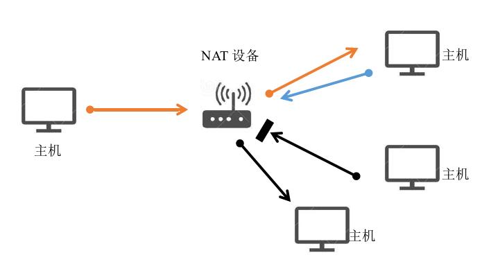 卫星终端安全模块软件重构系统设计与实现