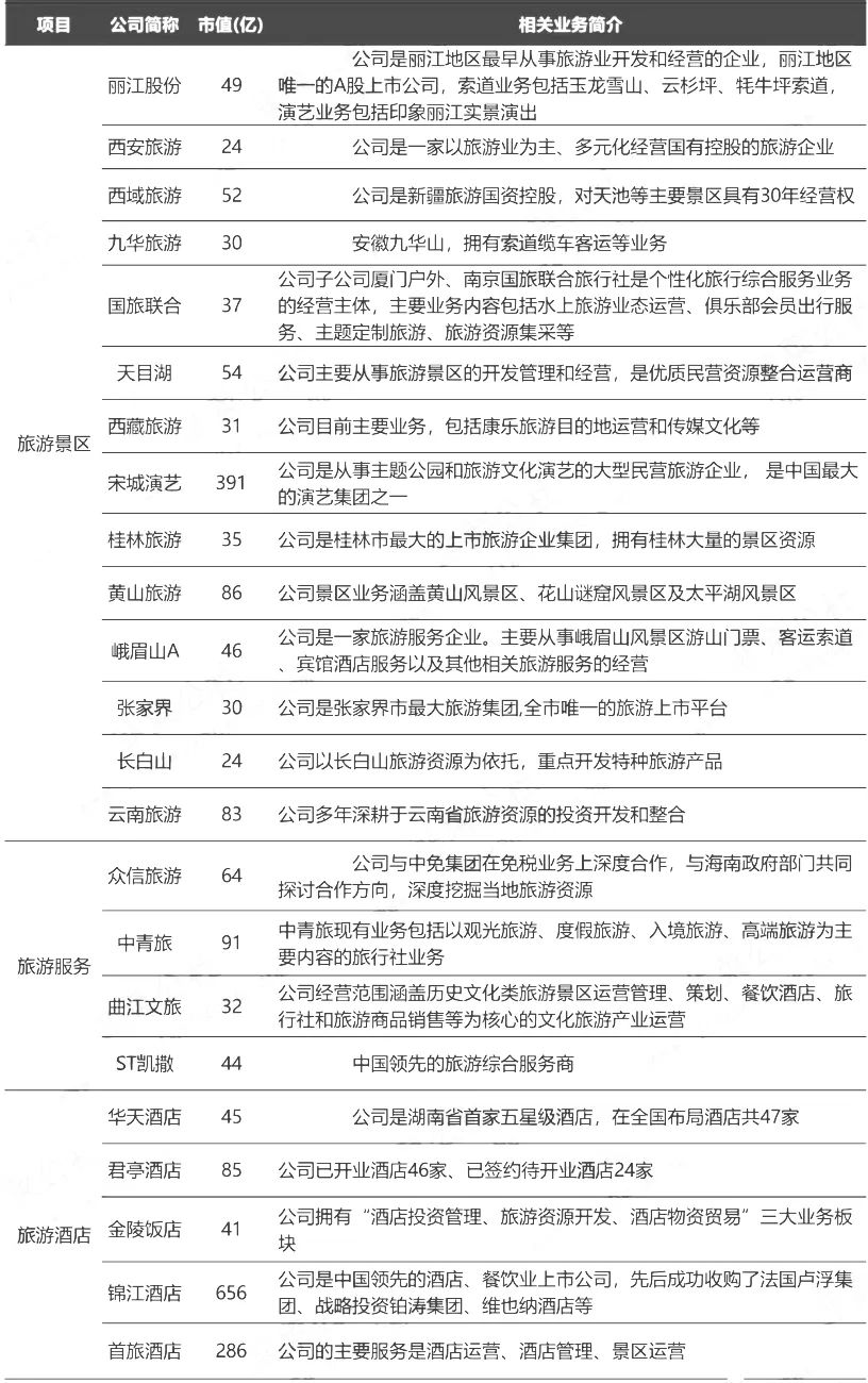 2024年旅游概念股分析,旅游板块股票前十名