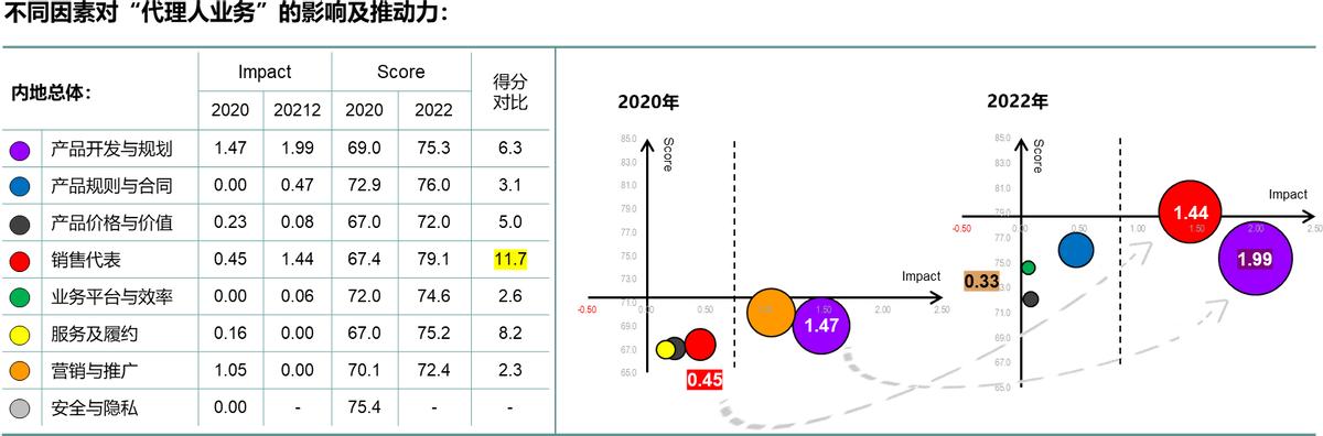 保险如何找到客户的痛点和需求,保险客户需求分析九宫格