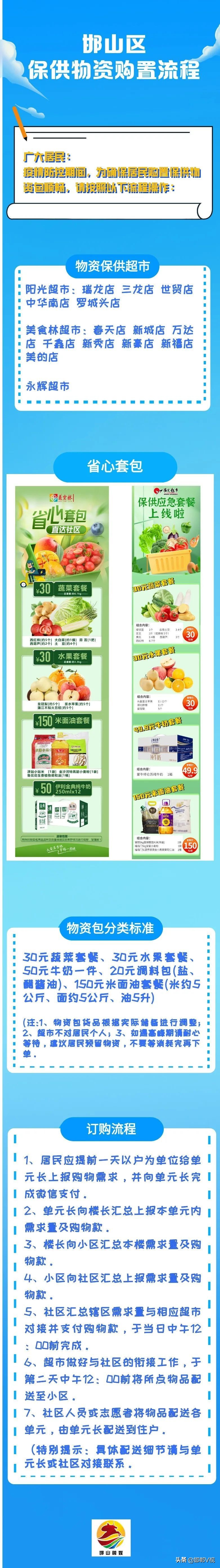 邯郸尚璧镇物资保供,邯郸复兴区物资供应