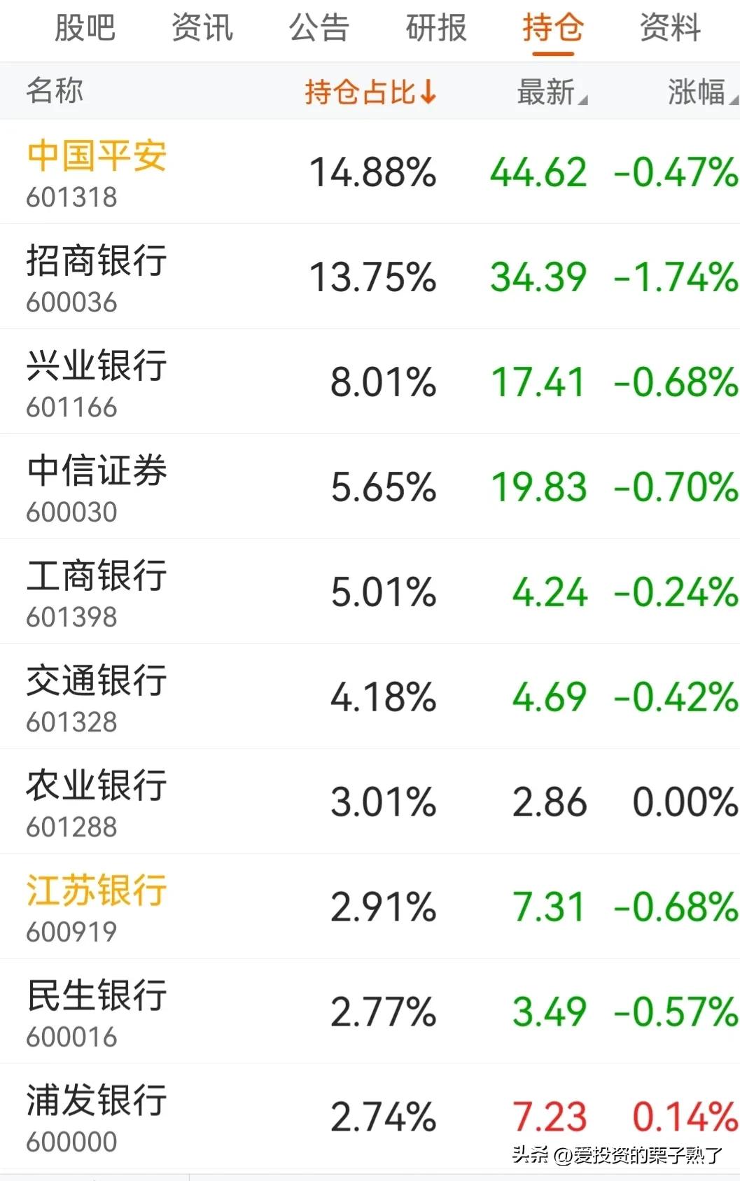 布局大金融板块,布局5年导入海外主流供应链