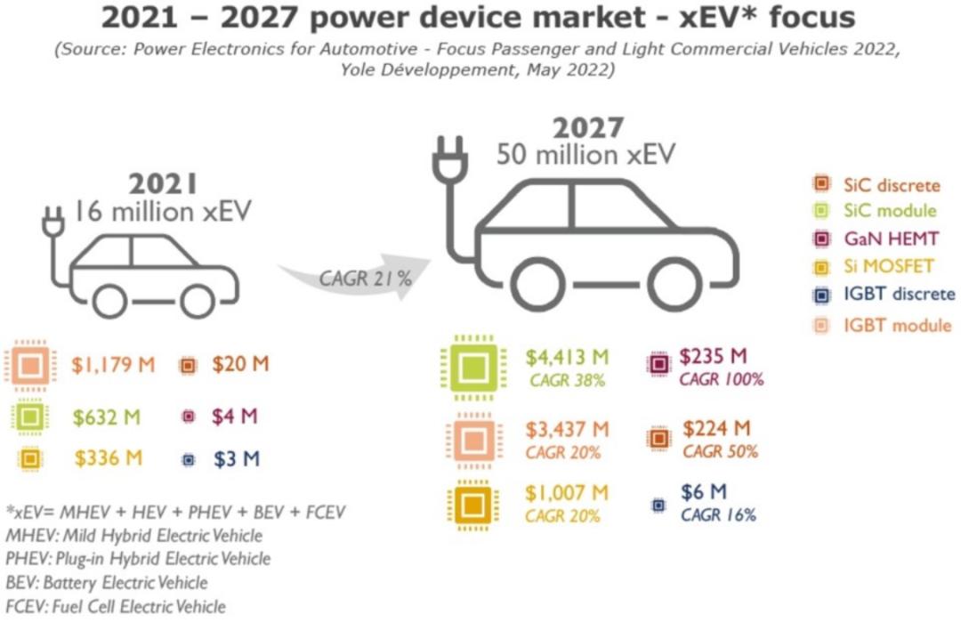 半导体功率器件基础讲解,半导体功率器件测试参数介绍