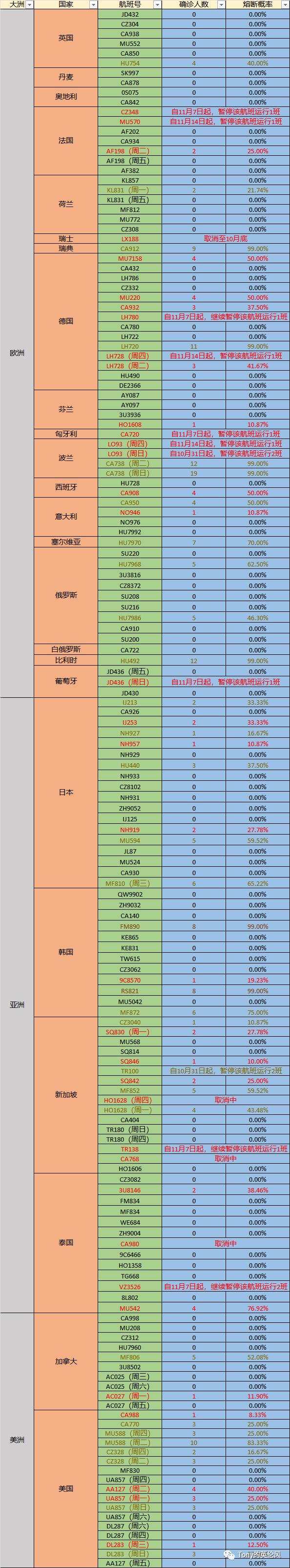 熔断日报,国际航班熔断最新消息查询