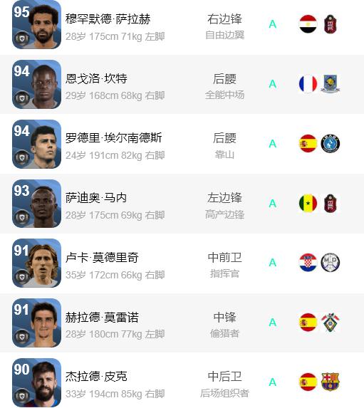 实况足球本周普卡推荐,实况足球今日推荐阵容