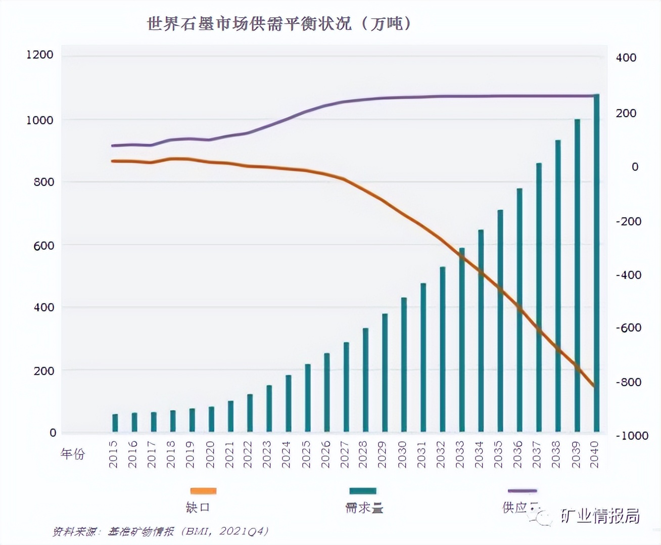 石墨在电动汽车上的用途,新能源汽车用石墨制品