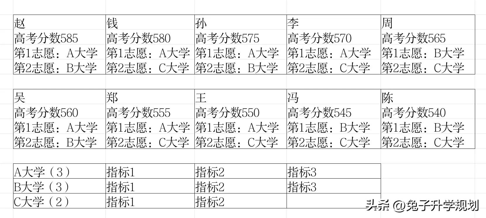 如何进行提前批高考志愿填报,提前批填报志愿方式是平行志愿吗