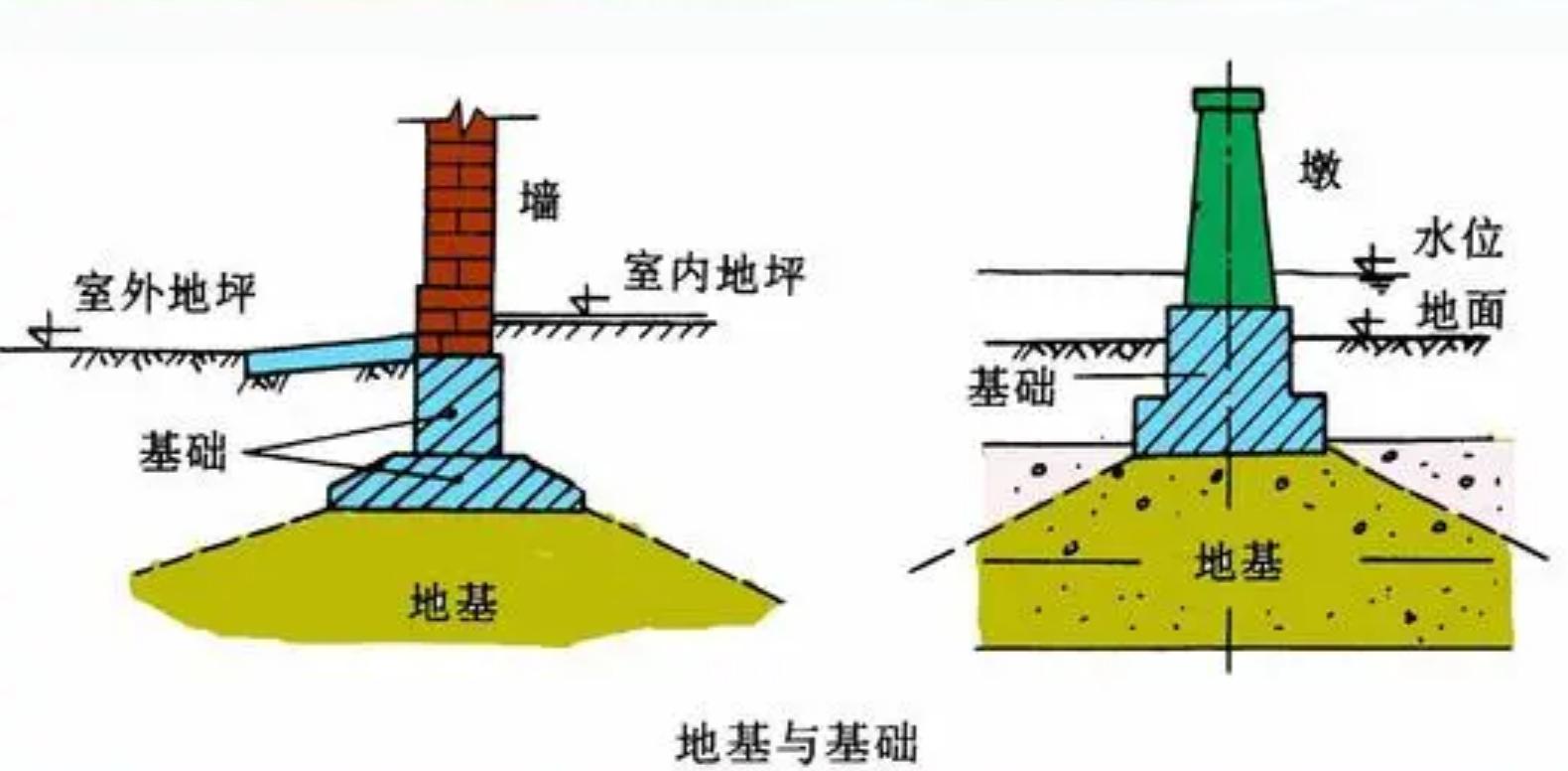 打桩机钻头掉了打捞不上来怎么办,打桩机钻头折了打捞为什么不抽水