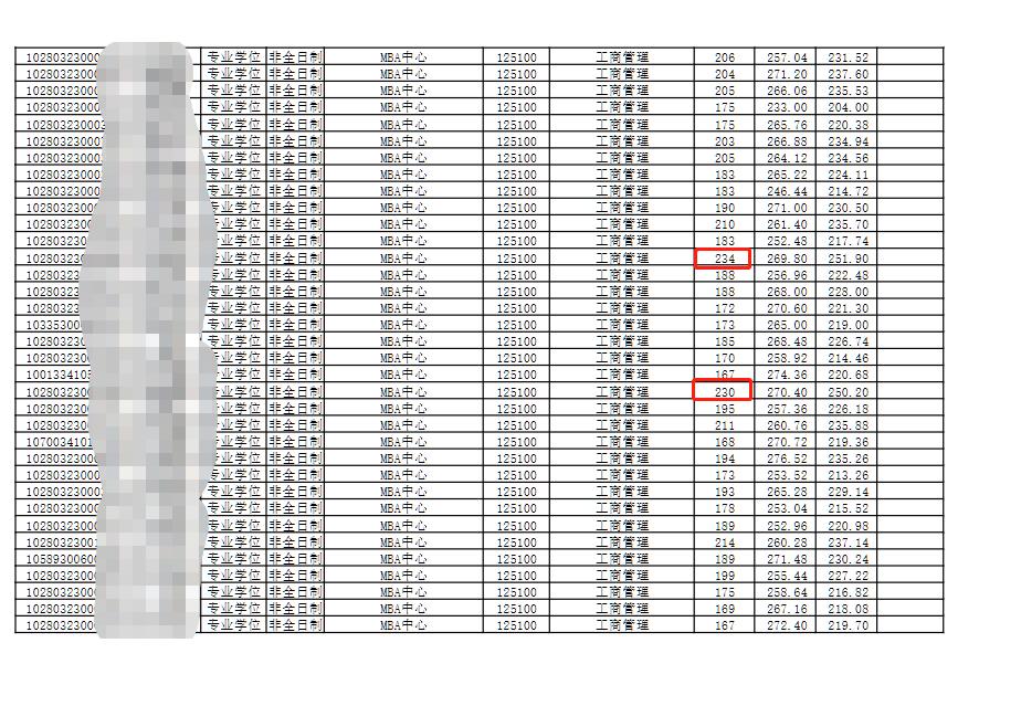 上海大学mba2024招生简章,上海大学mba录取名单2023