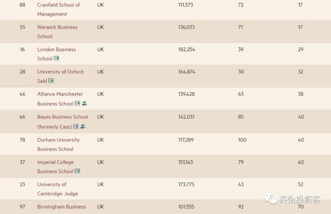 2023英国西伦敦大学qs排名,2023软科大学英国大学排名完整版