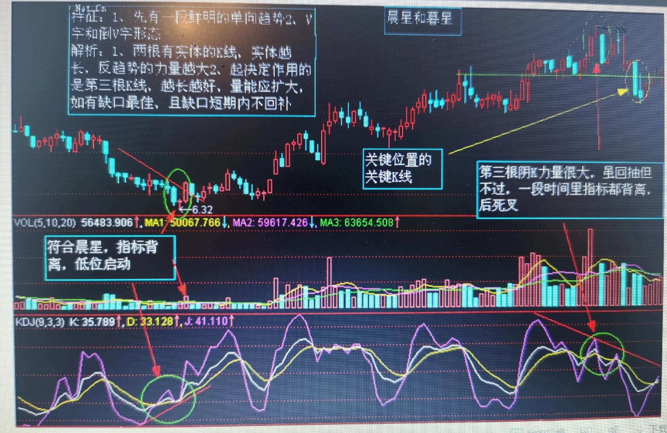 股市k线图实战图,立桩量实战k线图