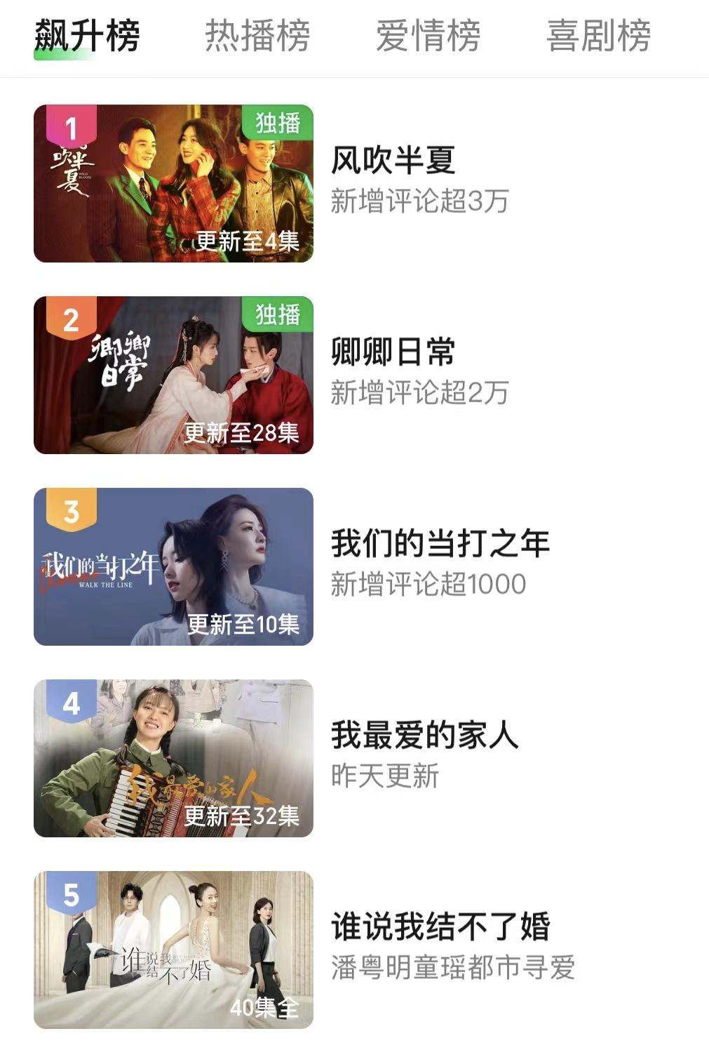 未播先火的16部剧赵丽颖,赵丽颖最新电视剧收视