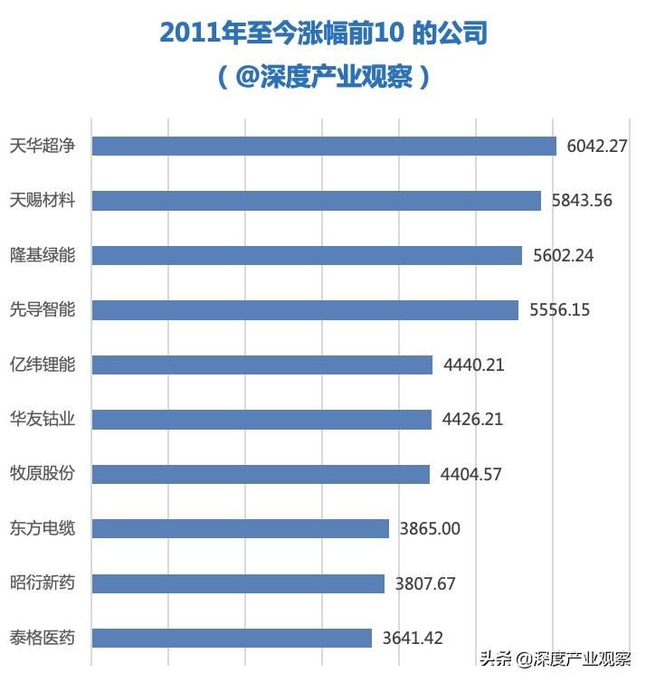 量化分析最佳指标,关于量化分析的案例