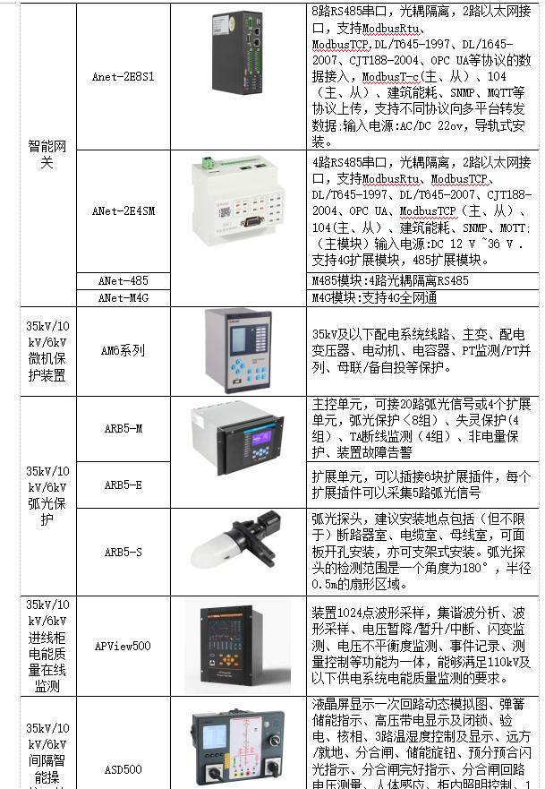 自来水厂管理系统,自来水厂的控制系统