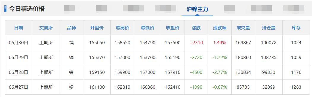 铜铝锌铅今日价格,铜铅铝不锈钢现在的价格