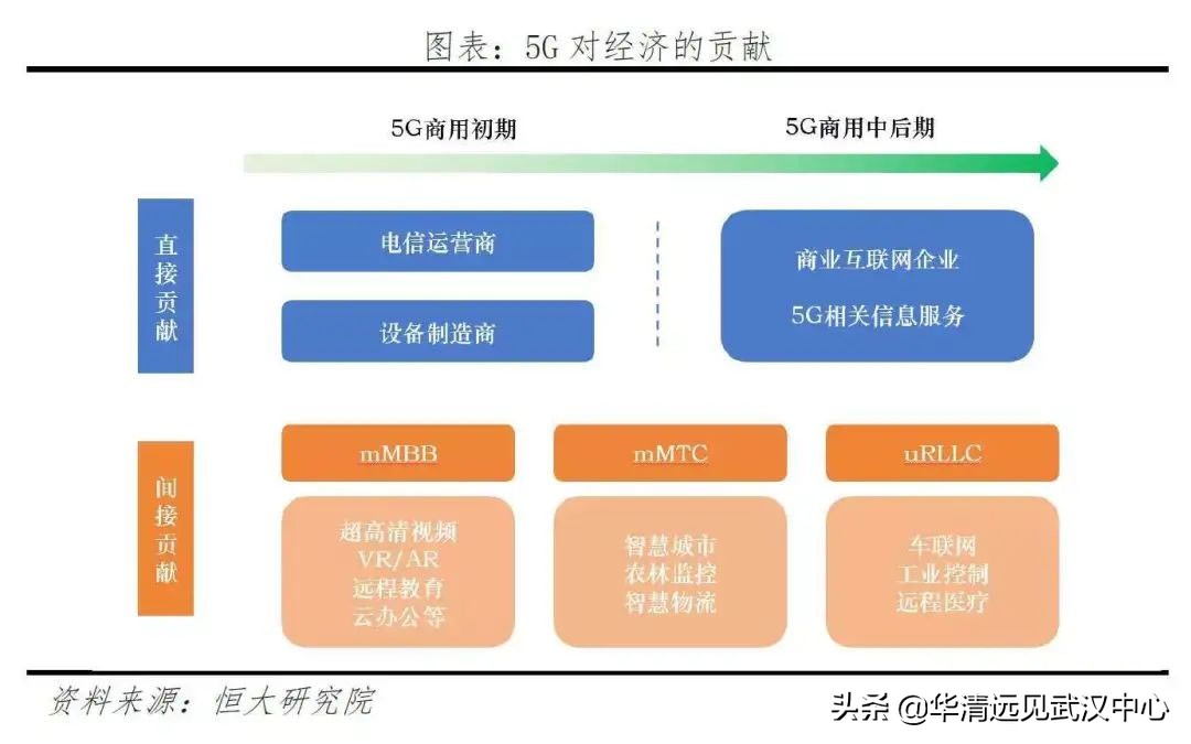 IT行业这么火爆，还能有潜力吗？