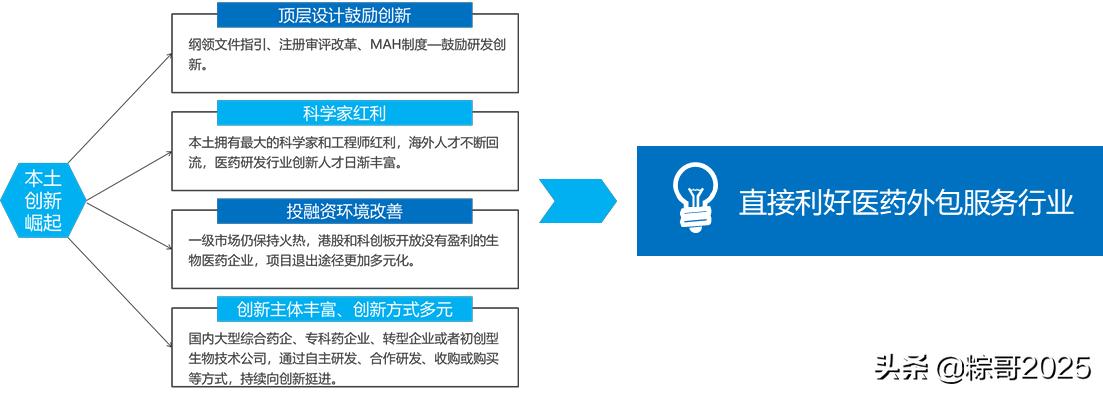 激战泰格，一个隐秘的蓝海赛道：百亿器械CXO市场