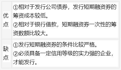 中级财务管理营运资金管理,中级会计财务管理第七章笔记重点