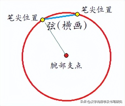 楷书规范字速成的技巧,楷书常见字结构逐字精讲一至九