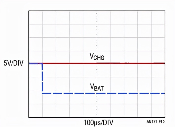充电器的反向电压,铅酸电池充电器反接保护