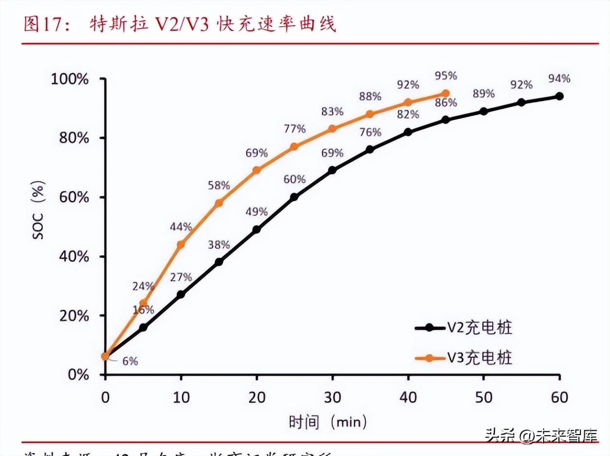 汽车线束发展趋势,汽车线束行业的现状及前景