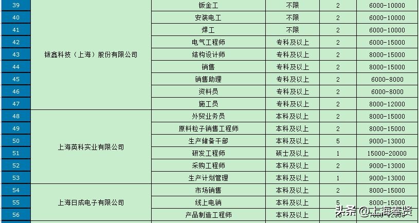 276个岗位招聘会,786个岗位招聘