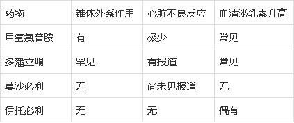 胃食管反流症状的药物治疗,食管反流的药物