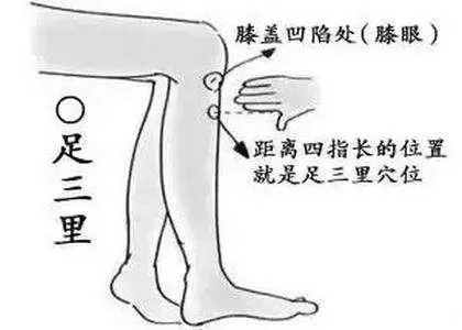 膀胱经堵了按哪个穴位疏通,人体穴位堵了怎么疏通