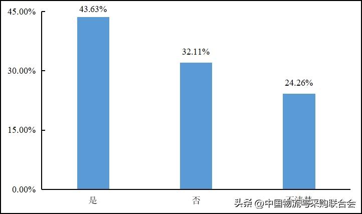 2016年货车司机从业状况调查报告,2022年货车司机调查报告
