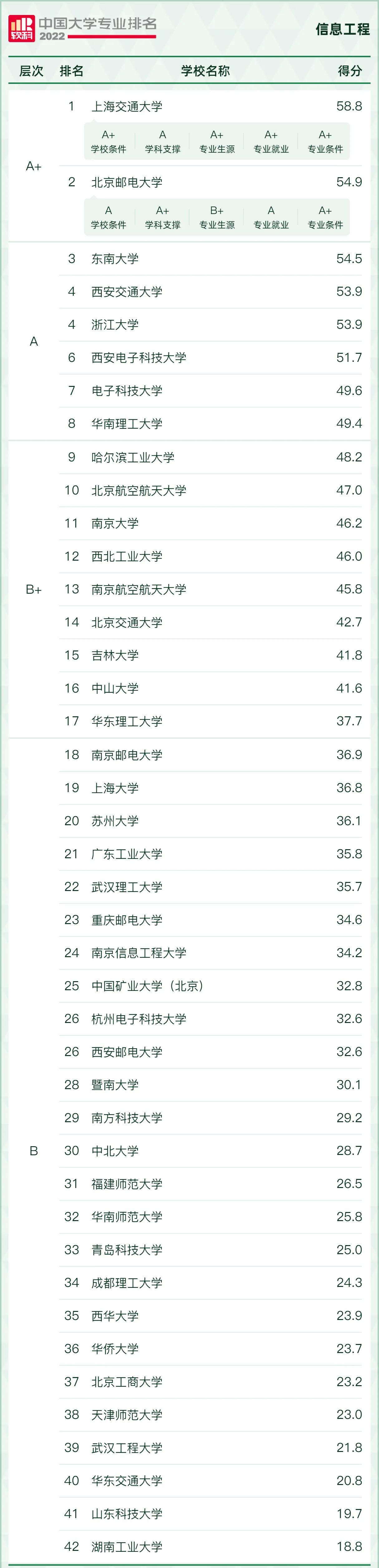 好就业薪资高的本科专业有哪些,十大本科就业率最高的专业推荐