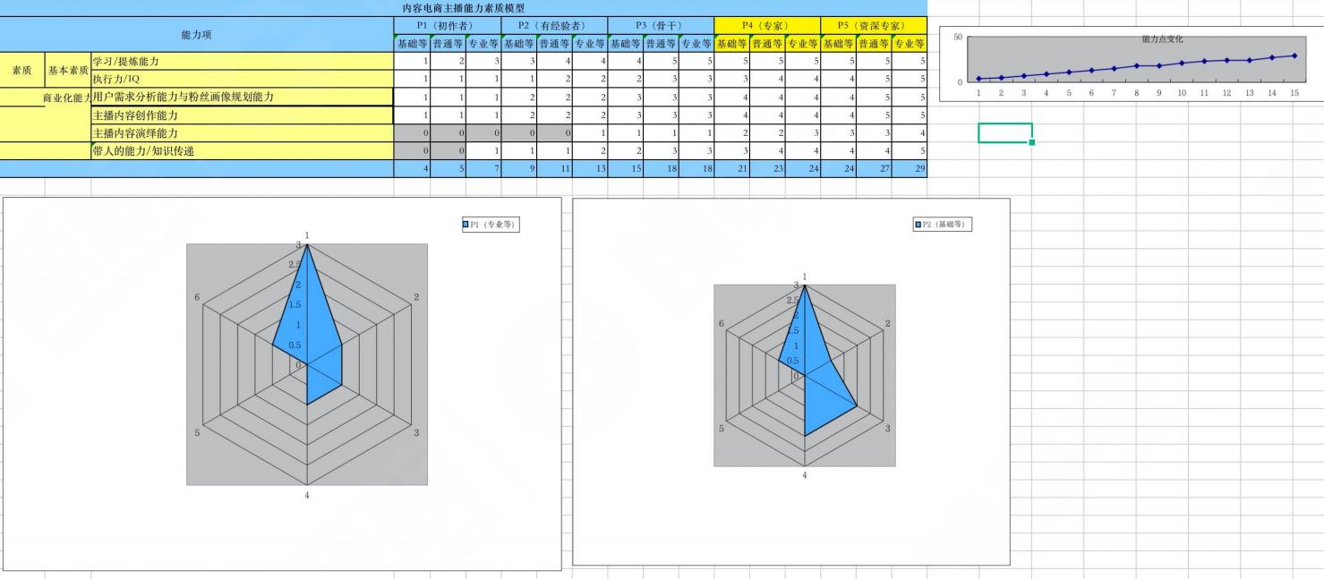抖音直播运营技巧及实操解析,如何组建抖音直播带货团队