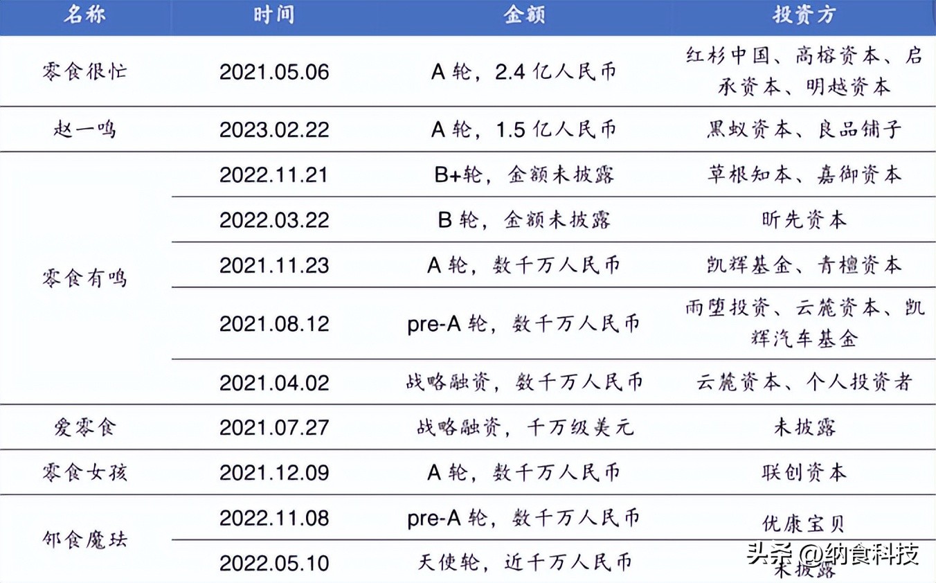 砍掉销量低的菜品,砍掉销售底薪的公司