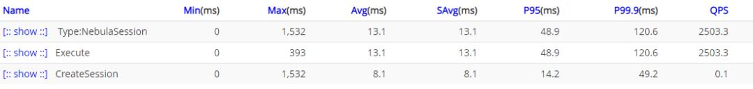 携程apollo分布式部署,携程架构实践