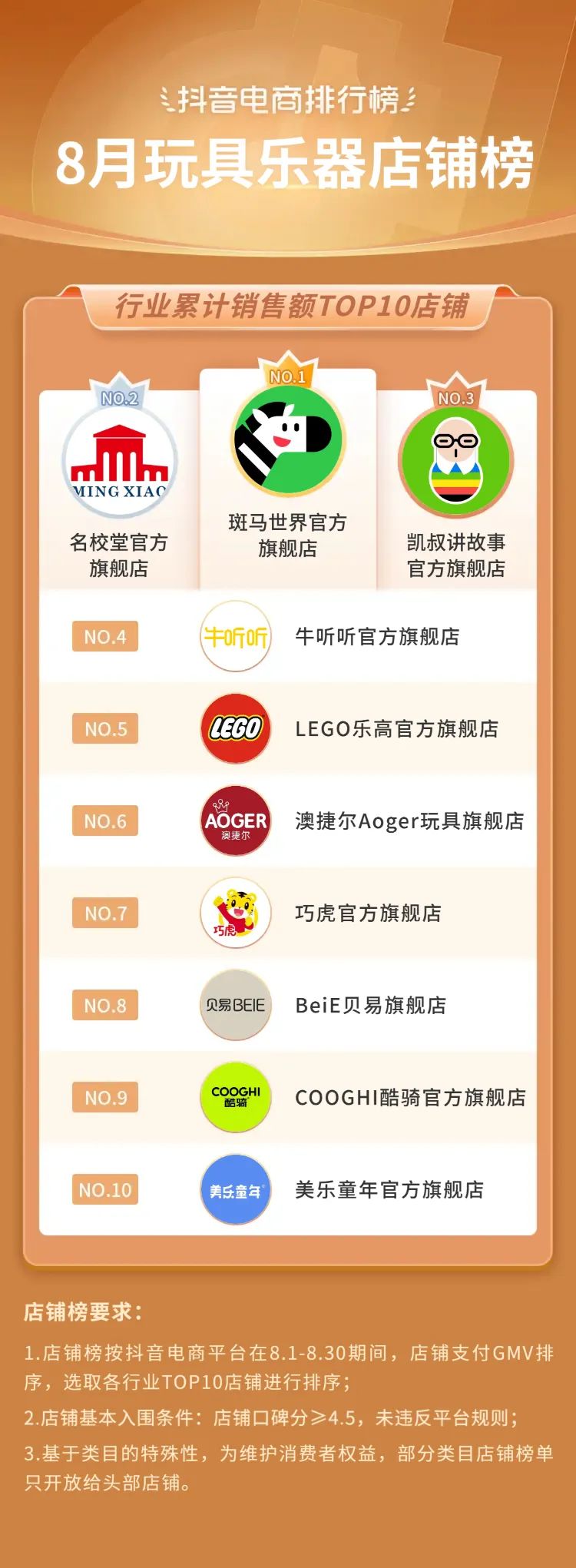 抖音电商2021年热销类目,三月份抖音平台电商带货变化总结