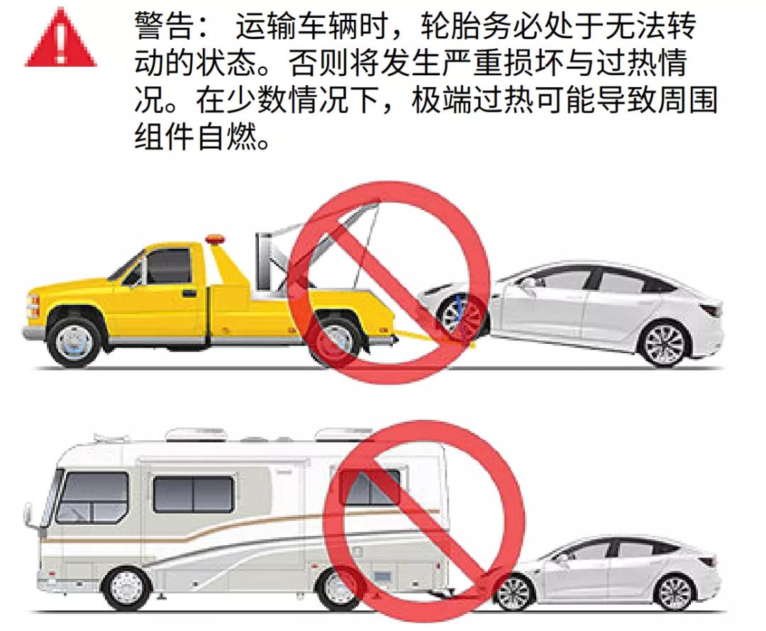特斯拉百公里3.5秒油耗,特斯拉model3油耗