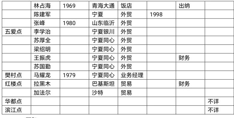 当代“蕃坊”的崛起——义乌穆斯林社区发展历程的初步调查