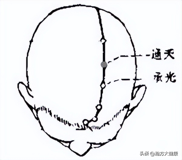 按穴位1分钟，能缓解失眠、鼻炎、咳嗽等十大常见症状？真的吗？