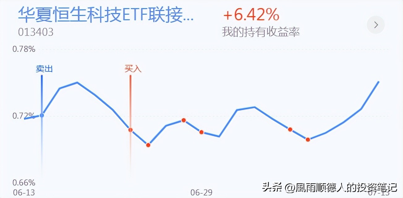 恒生科技今天操作,恒生科技etf短线操作看什么指标