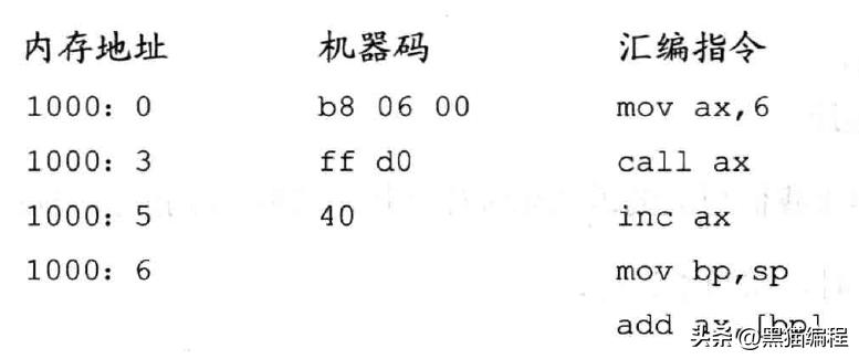 汇编指令ret详解,汇编语言中hlt用法