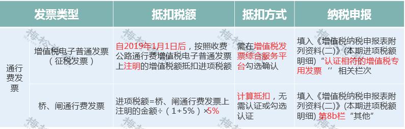 增值税进项税率表2021年完整版,增值税进项抵扣的15项常识