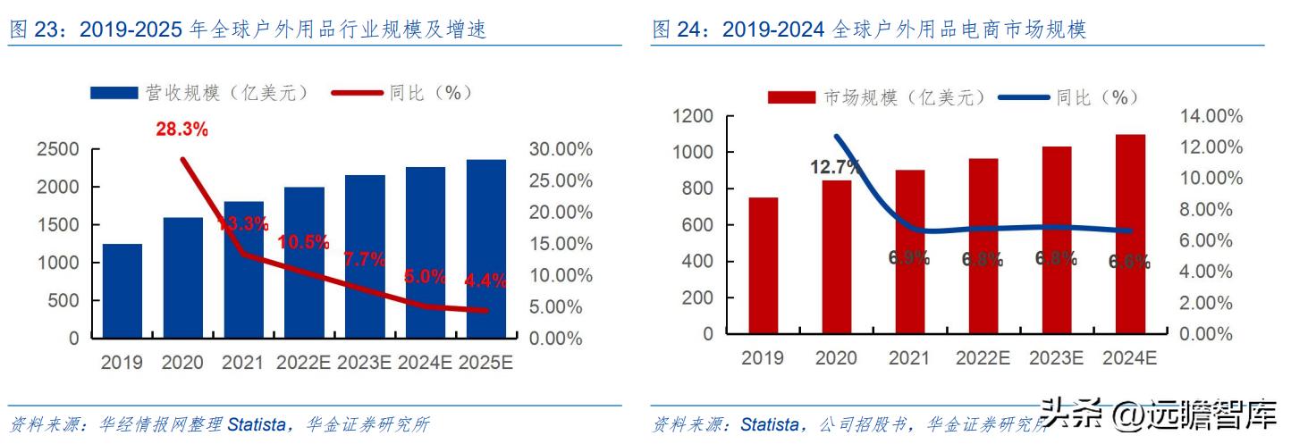 野外露营帐篷充气床垫,户外露营全自动充气床垫