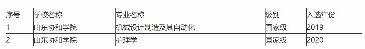山东的这所医学院校，中专直升本科，被人诟病“碰瓷北京协和”