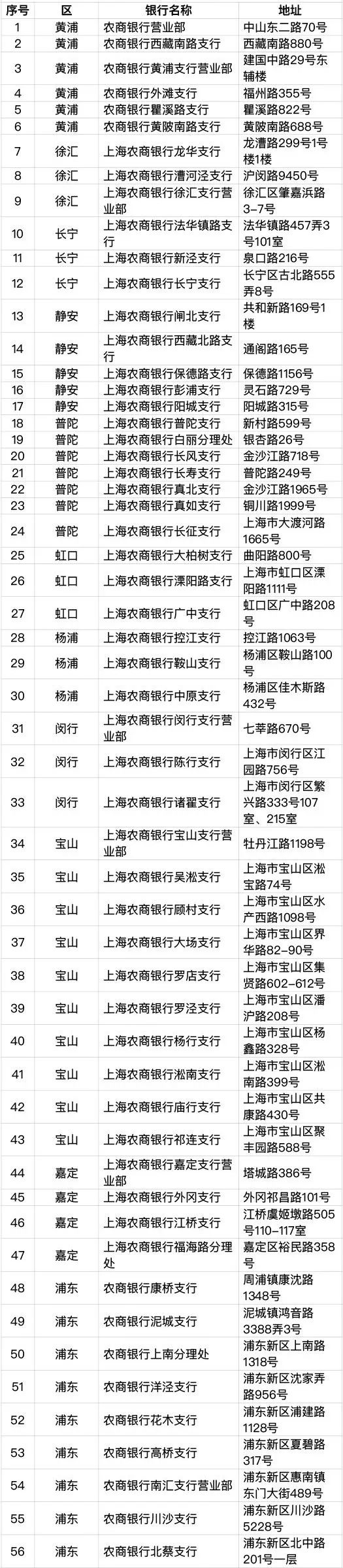 新版社保卡全面启用,新版社保卡需要开通哪些功能