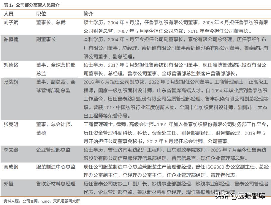 一体化色织产业链龙头，鲁泰A：产品结构升级+新兴市场发力促成长