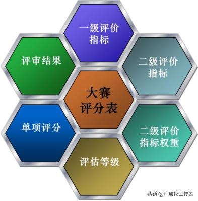 优秀讲师的评判标准,全国认证讲师大赛