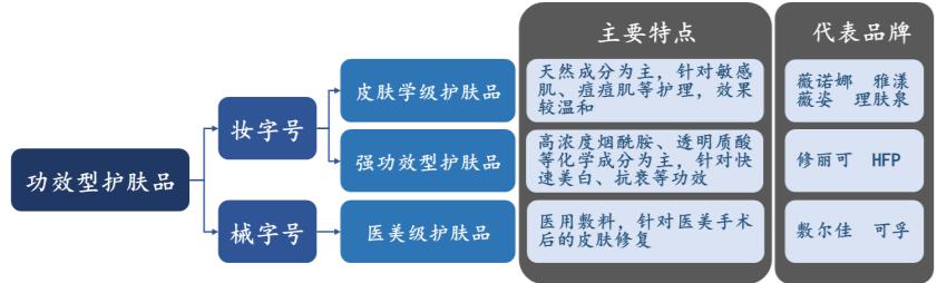 医美龙头最新消息股票行情,医美行业性价比最高的上市公司