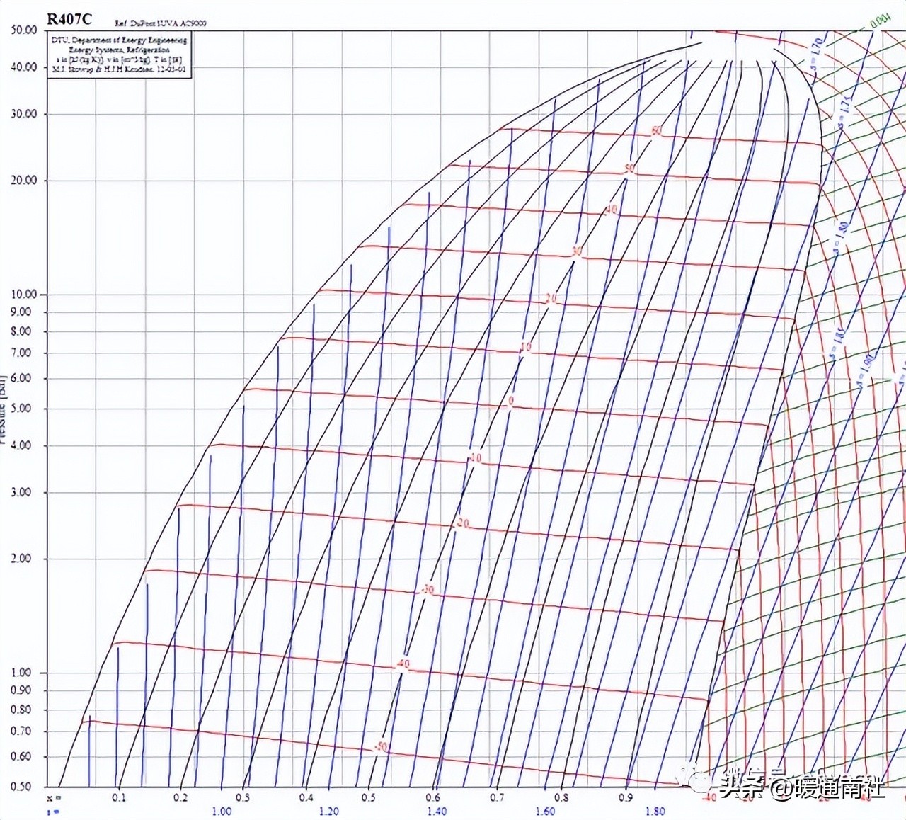 制冷剂加什么润滑油,制冷剂对应冷冻油